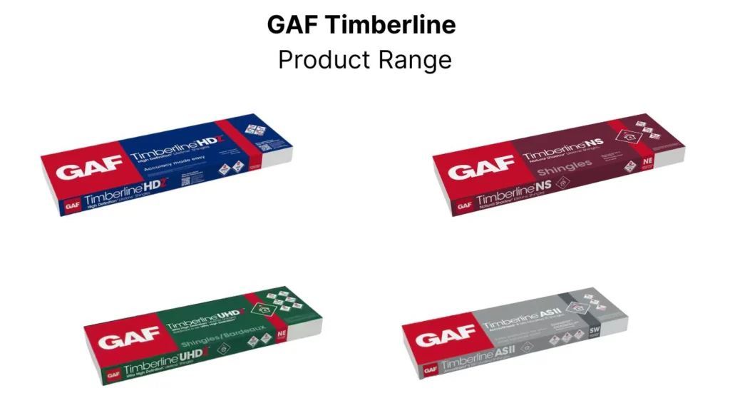 GAF Timberline product range explained